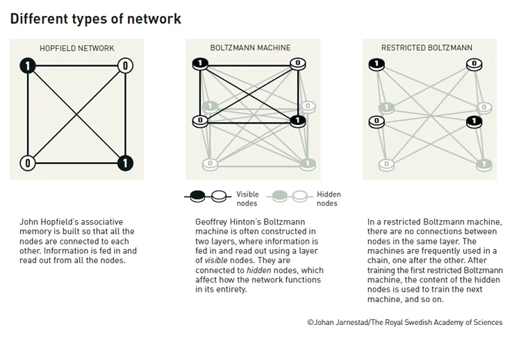 A diagram